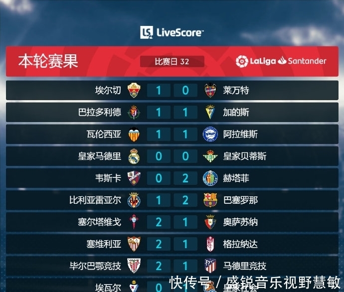 后续的赛季